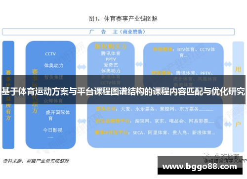 基于体育运动方案与平台课程图谱结构的课程内容匹配与优化研究